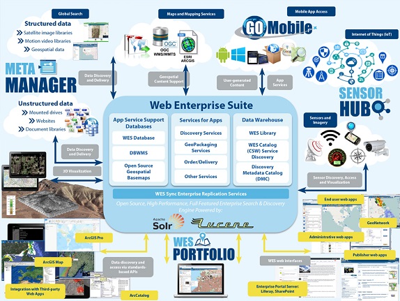 Total Geospatial Solution