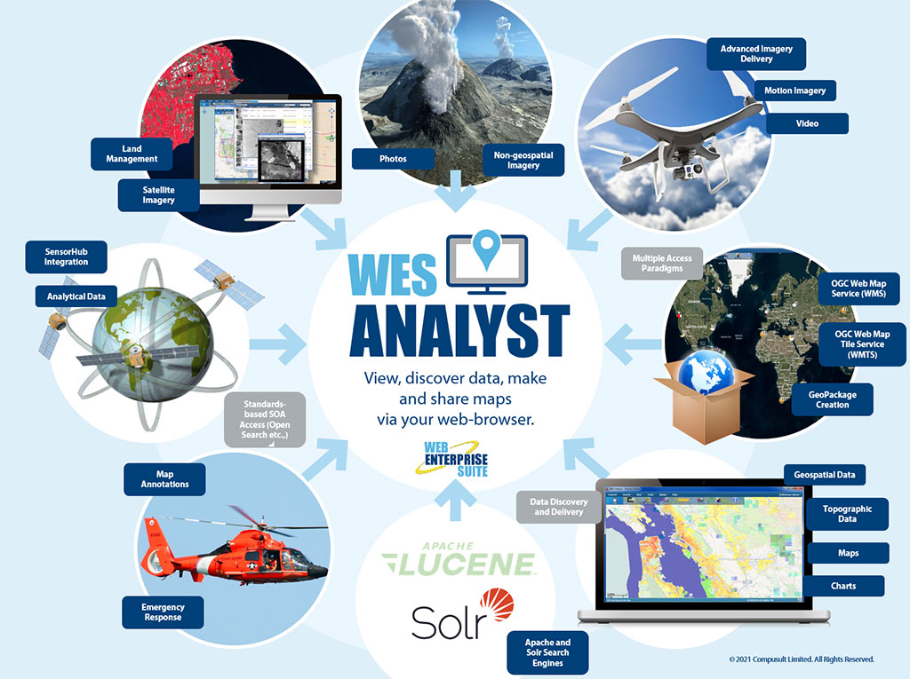 WES Analyst Diagram