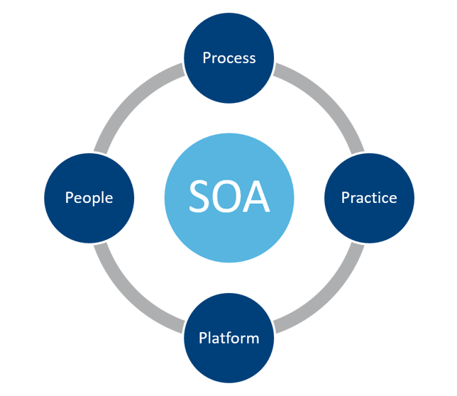 Service-Based Architecture Diagram