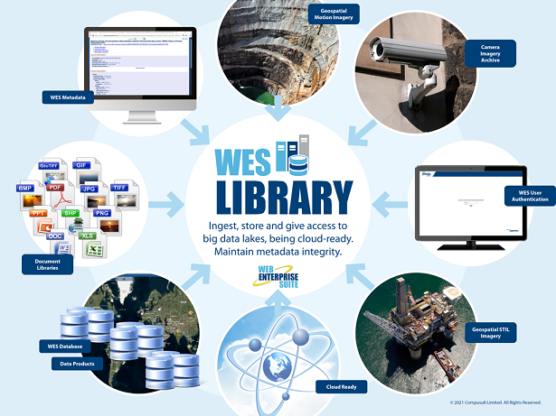 WES Library Diagram