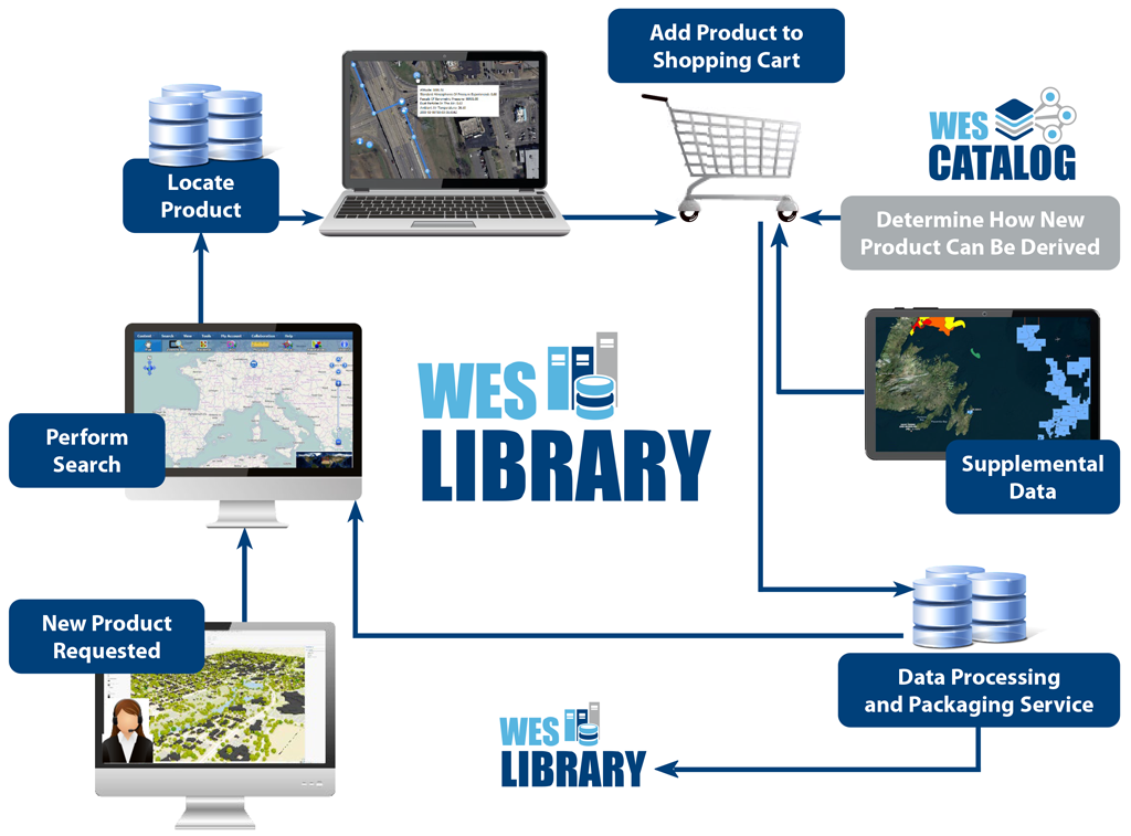 WES deliverD Diagram