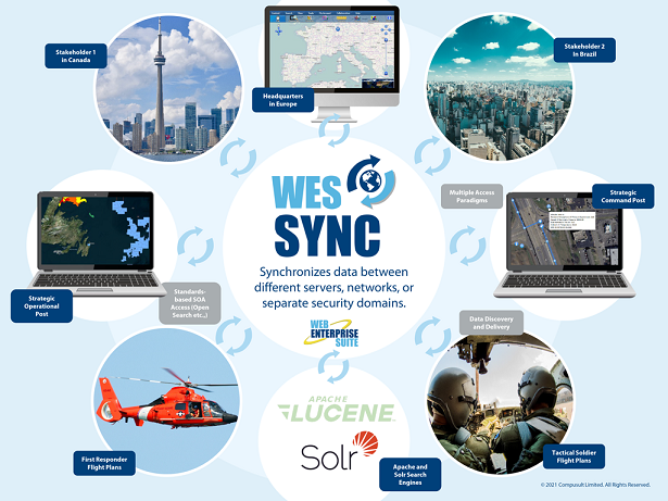 WES Sync Diagram