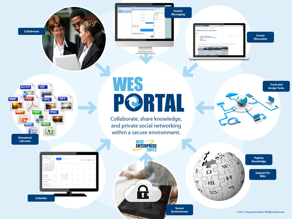 WES Portal Diagram