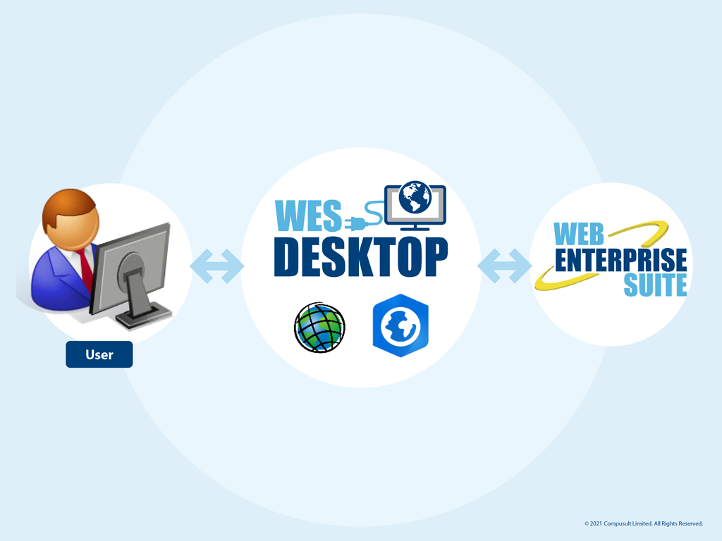 WES Desktop Diagram