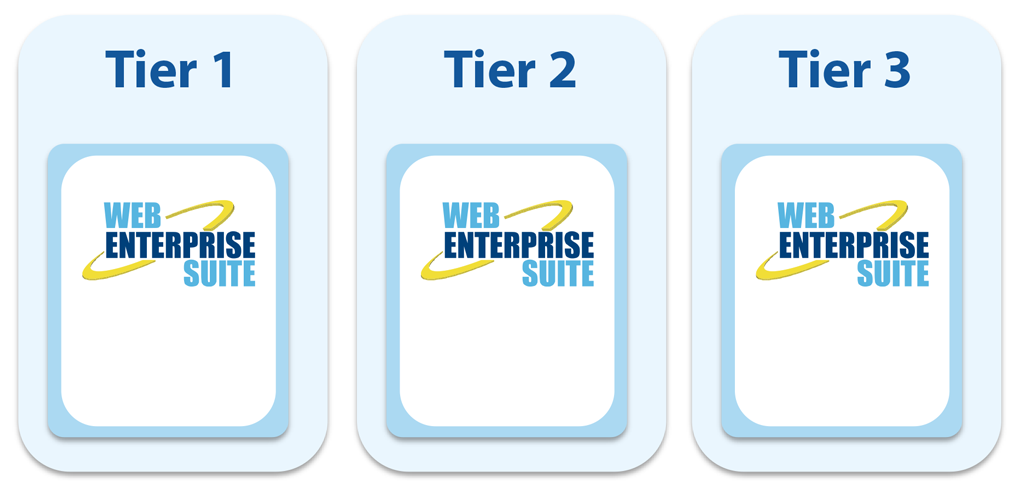 3 different tiers of WES