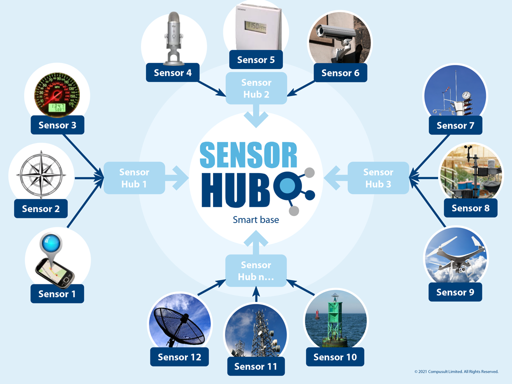 SensorHub logo with images of different types of sensors surrounding it