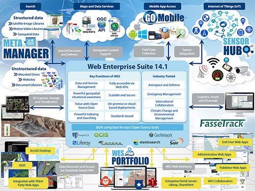 WES 14.1 Diagram
