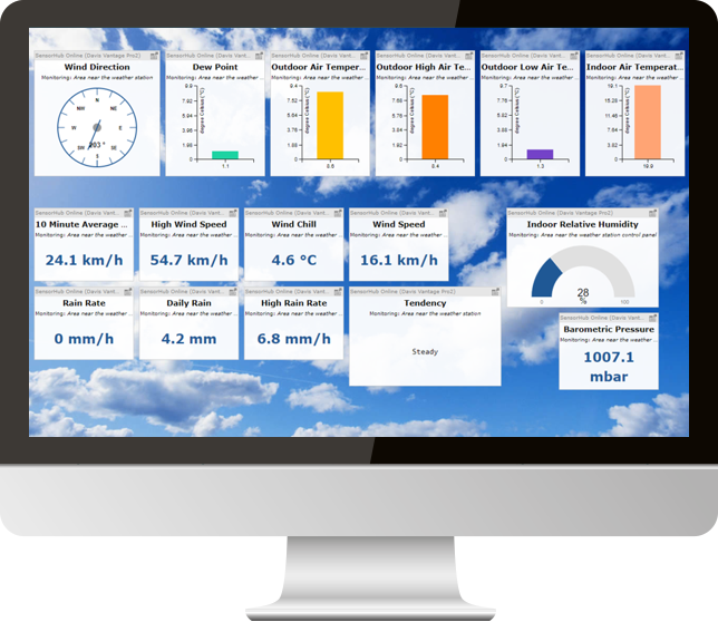 SensorHub Dashboard
