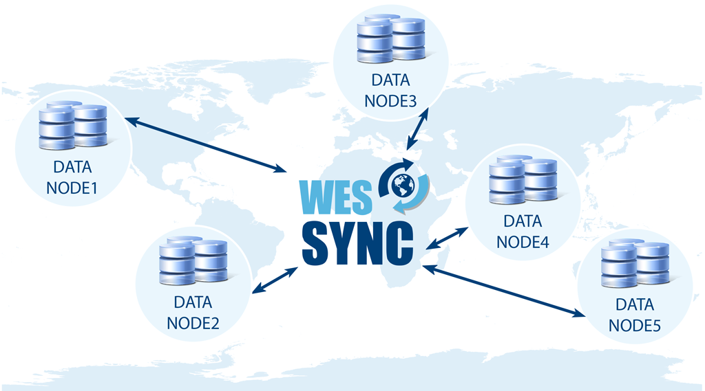 WES Sync, allowing you to sync between nodes