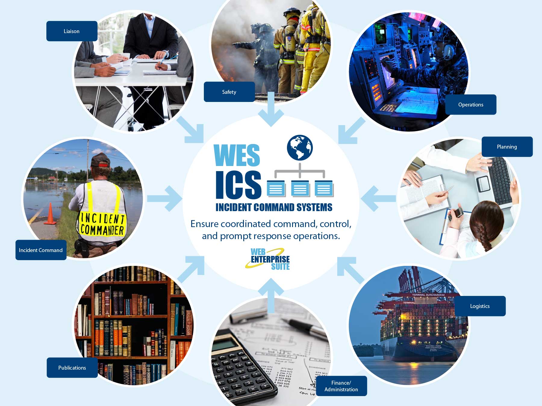 WES ICS  Diagram Image